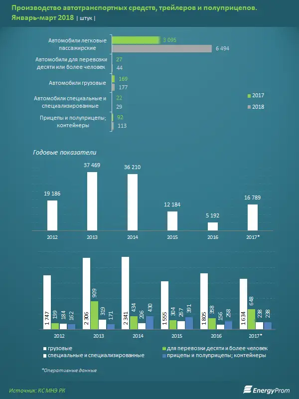 , фото - Новости Zakon.kz от 24.04.2018 11:50