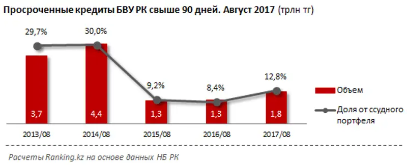 undefined, фото - Новости Zakon.kz от 27.09.2017 09:24