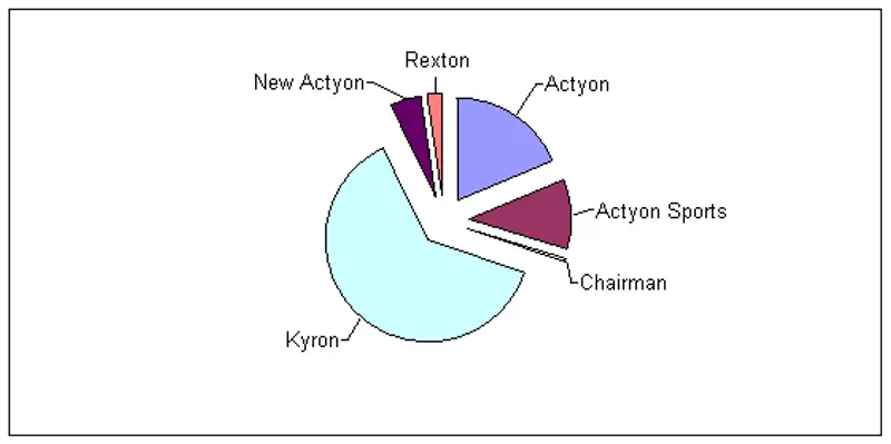 Казахстанцы стали больше доверять автомобилям отечественной сборки Казахстанцы стали больше доверять автомобилям отечественной сборки, фото - Новости Zakon.kz от 12.06.2012 16:50