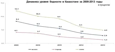 Zakon.kz, фото - Новости Zakon.kz от 28.04.2014 16:17