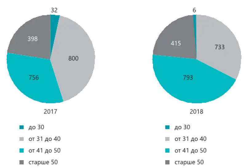 Национальный доклад о состоянии судейских кадров в Республике Казахстан (ВСС, НҰР-СҰЛТАН, 2019), фото - Новости Zakon.kz от 10.07.2019 15:39
