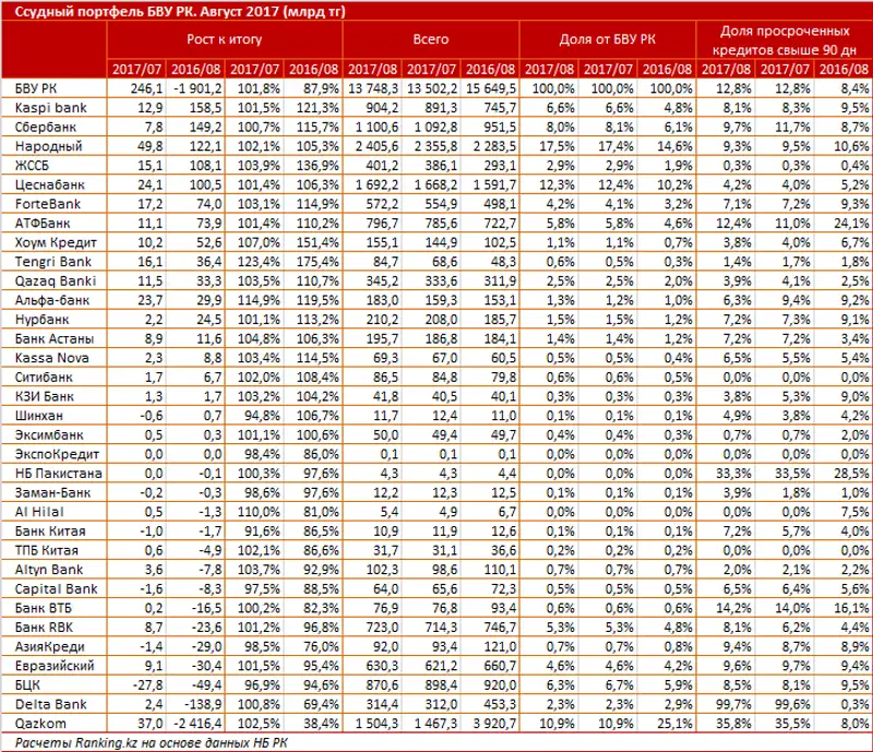 undefined, фото - Новости Zakon.kz от 27.09.2017 09:24