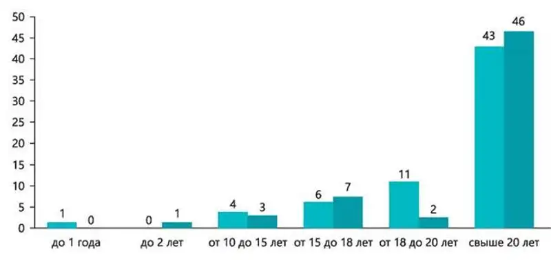 Национальный доклад о состоянии судейских кадров в Республике Казахстан (ВСС, НҰР-СҰЛТАН, 2019), фото - Новости Zakon.kz от 10.07.2019 15:39