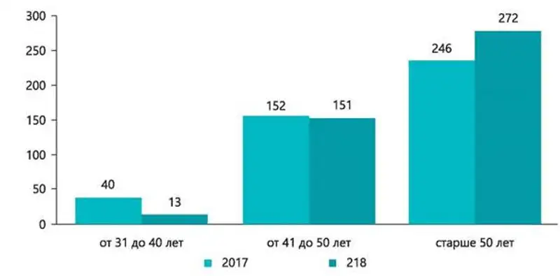 Национальный доклад о состоянии судейских кадров в Республике Казахстан (ВСС, НҰР-СҰЛТАН, 2019), фото - Новости Zakon.kz от 10.07.2019 15:39