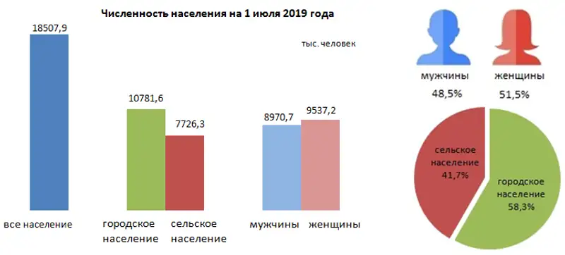 16-1ru, фото - Новости Zakon.kz от 19.08.2019 08:34