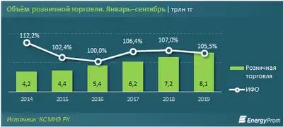 Zakon.kz, фото - Новости Zakon.kz от 15.10.2019 09:38