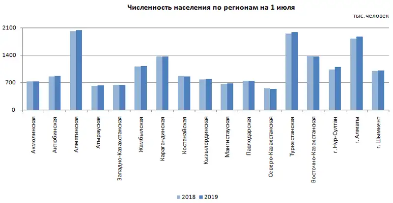 16-1-1ru, фото - Новости Zakon.kz от 19.08.2019 08:34