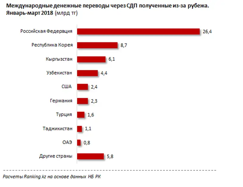 , фото - Новости Zakon.kz от 02.05.2018 11:48