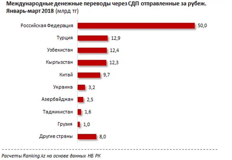, фото - Новости Zakon.kz от 02.05.2018 11:48