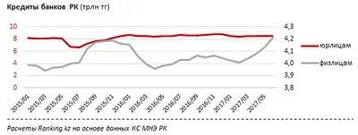 Zakon.kz, фото - Новости Zakon.kz от 14.08.2017 16:31