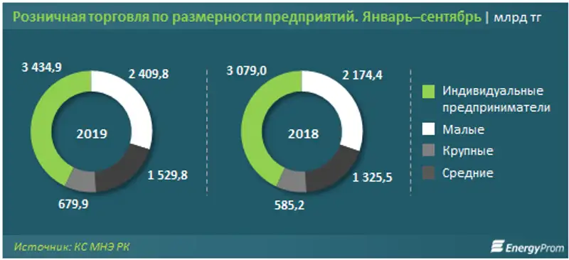 https://www.energyprom.kz/storage/app/media/2019/10/15/33.png, фото - Новости Zakon.kz от 15.10.2019 09:38