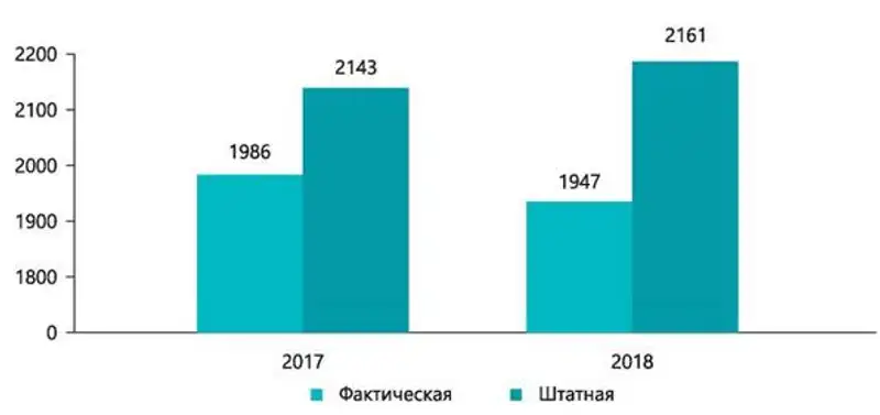Национальный доклад о состоянии судейских кадров в Республике Казахстан (ВСС, НҰР-СҰЛТАН, 2019), фото - Новости Zakon.kz от 10.07.2019 15:39