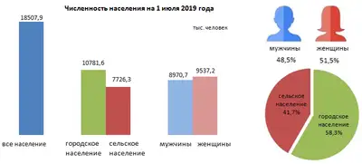 Zakon.kz, фото - Новости Zakon.kz от 19.08.2019 08:34