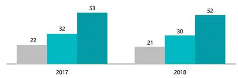 Национальный доклад о состоянии судейских кадров в Республике Казахстан (ВСС, НҰР-СҰЛТАН, 2019), фото - Новости Zakon.kz от 10.07.2019 15:39