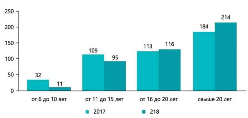 Национальный доклад о состоянии судейских кадров в Республике Казахстан (ВСС, НҰР-СҰЛТАН, 2019), фото - Новости Zakon.kz от 10.07.2019 15:39