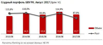 Zakon.kz, фото - Новости Zakon.kz от 27.09.2017 09:24