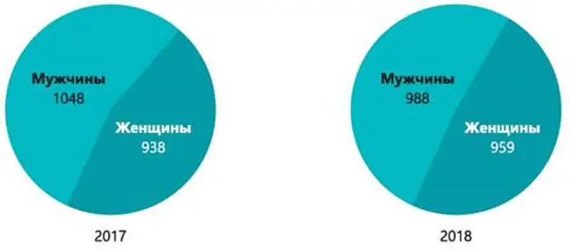 Национальный доклад о состоянии судейских кадров в Республике Казахстан (ВСС, НҰР-СҰЛТАН, 2019), фото - Новости Zakon.kz от 10.07.2019 15:39