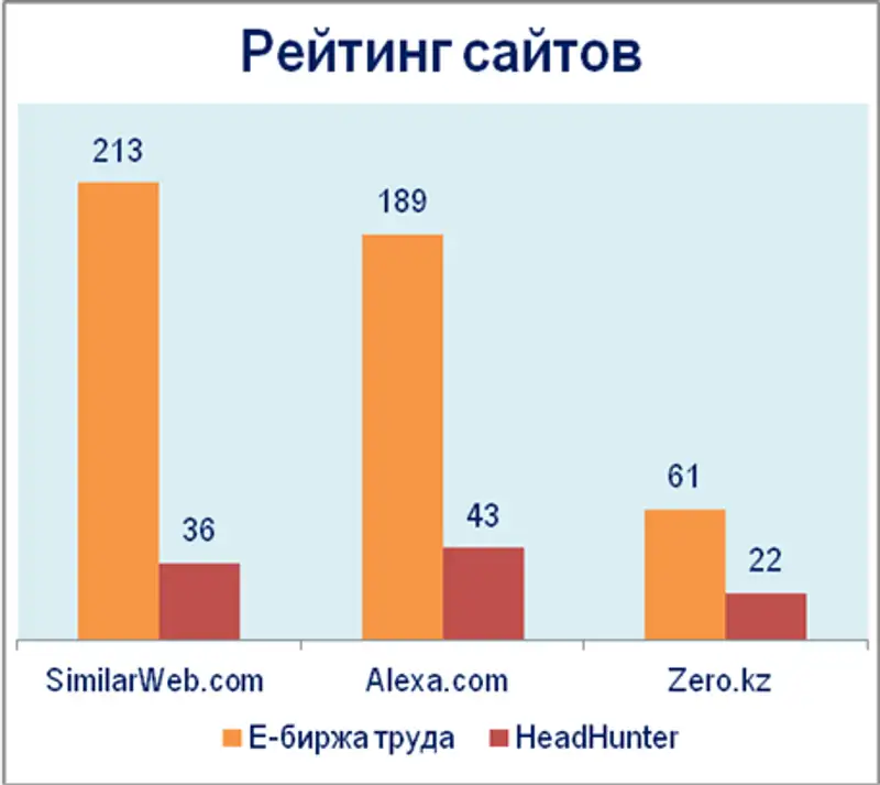 5 ошибок при борьбе с безработицей (Маншук Каримова) 5 ошибок при борьбе с безработицей (Маншук Каримова), фото - Новости Zakon.kz от 13.12.2018 11:01