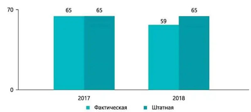 Национальный доклад о состоянии судейских кадров в Республике Казахстан (ВСС, НҰР-СҰЛТАН, 2019), фото - Новости Zakon.kz от 10.07.2019 15:39