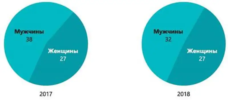 Национальный доклад о состоянии судейских кадров в Республике Казахстан (ВСС, НҰР-СҰЛТАН, 2019), фото - Новости Zakon.kz от 10.07.2019 15:39