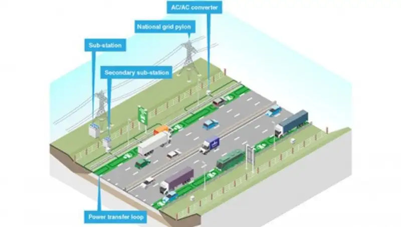 Британцы будут заряжать электрокары на ходу
