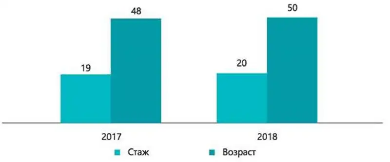 Национальный доклад о состоянии судейских кадров в Республике Казахстан (ВСС, НҰР-СҰЛТАН, 2019), фото - Новости Zakon.kz от 10.07.2019 15:39