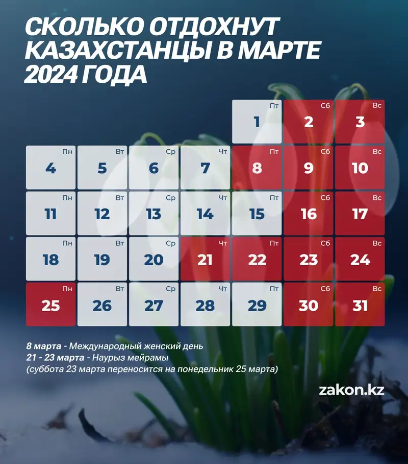 Как казахстанцы будут отдыхать в марте 2024 года, фото - Новости Zakon.kz от 09.02.2024 10:30