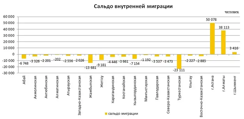 Названа точная численность населения Казахстана, фото - Новости Zakon.kz от 09.02.2024 17:53