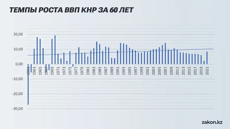 Анализ торговли между Казахстаном и Китаем: прогноз показывает тренд на увеличение, фото - Новости Zakon.kz от 14.02.2024 20:07