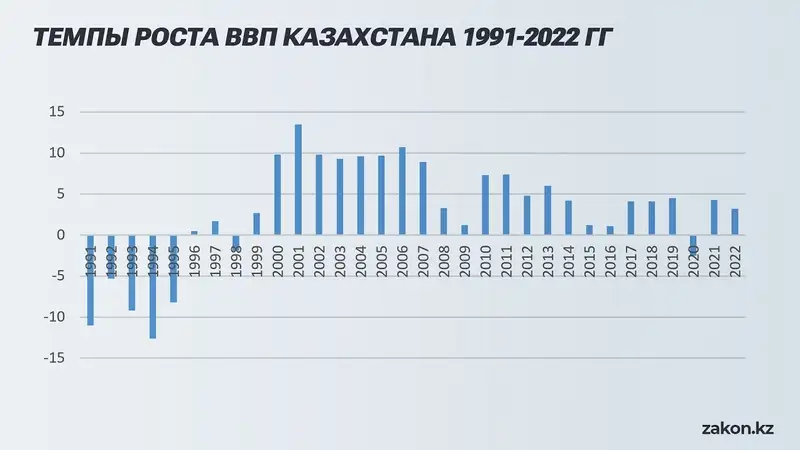 Анализ торговли между Казахстаном и Китаем: прогноз показывает тренд на увеличение, фото - Новости Zakon.kz от 14.02.2024 20:07