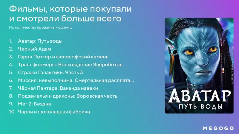 Популярные типы контента. Самый популярный контент. Самый популярный контент в интернете. Самые востребованные профессии на фрилансе. Наиболее популярные типы контента.