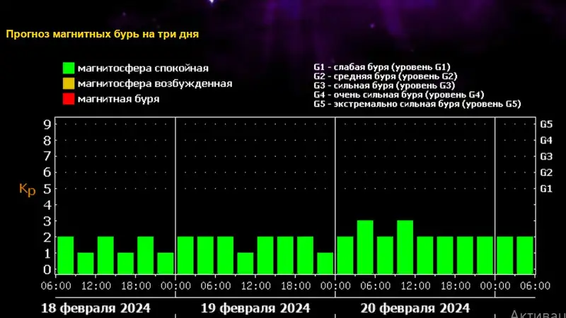 Казахстанцев предупредили, что после 8 марта ожидаются магнитные бури, фото - Новости Zakon.kz от 18.02.2024 07:48