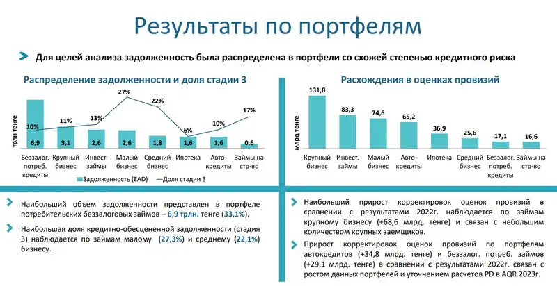 AQR, результаты, банки, кредиты, фото - Новости Zakon.kz от 22.02.2024 16:36