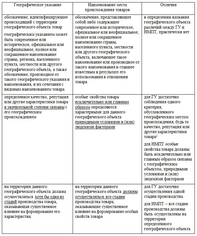 Географические указания и наименования мест происхождения товаров в Казахстане, фото - Новости Zakon.kz от 29.02.2024 11:32