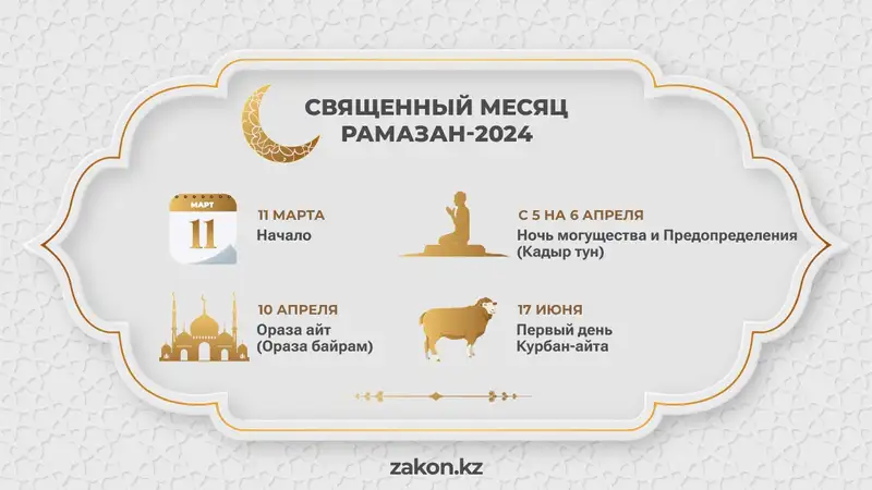 Рамазан-2024: появилось расписание поста и намаза, фото - Новости Zakon.kz от 05.03.2024 15:47