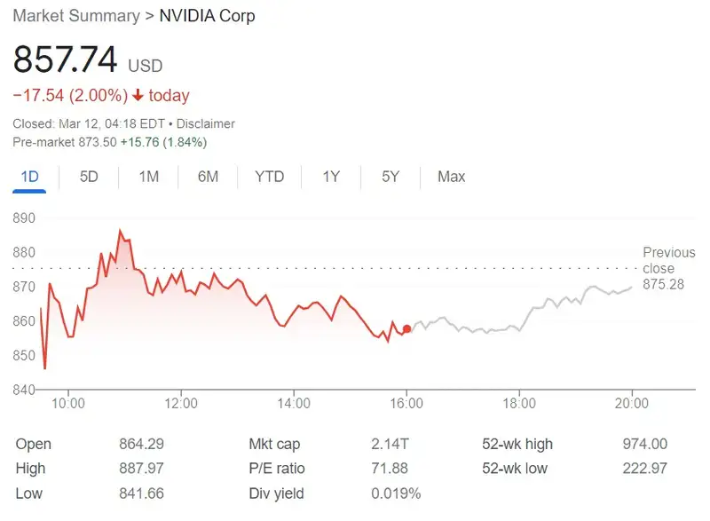 акции, фондовый рынок, NVIDIA Corp, фото - Новости Zakon.kz от 12.03.2024 15:48
