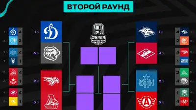 Хоккей 1/4 финала КХЛ, фото - Новости Zakon.kz от 13.03.2024 10:59