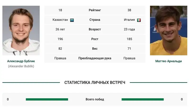 Теннис, фото - Новости Zakon.kz от 24.03.2024 03:58