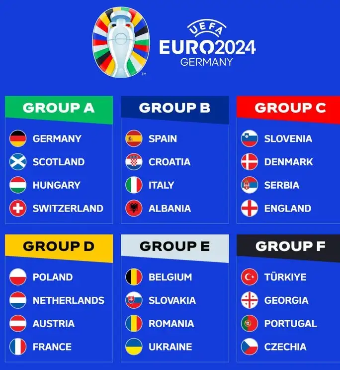 Евро-2024: стали известны последние участники чемпионата Европы по футболу, фото - Новости Zakon.kz от 27.03.2024 04:38