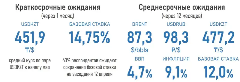 показатели, данные, прогнозы, фото - Новости Zakon.kz от 09.04.2024 15:39