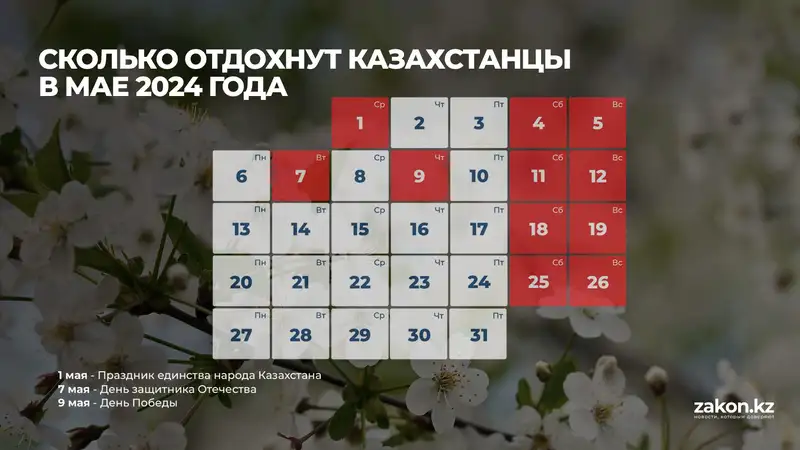 Сколько дней казахстанцы отдохнут в мае 2024 года, фото - Новости Zakon.kz от 09.04.2024 11:31