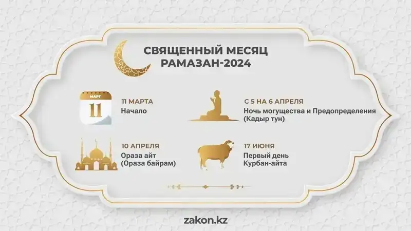Ораза айт-2024: что принято делать и как встречать, фото - Новости Zakon.kz от 09.04.2024 17:30