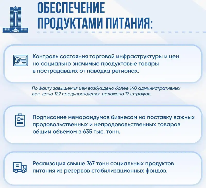На какую помощь от государства могут рассчитывать пострадавшие от паводков казахстанцы, фото — Новости Zakon.kz от 16.04.2024 18:06