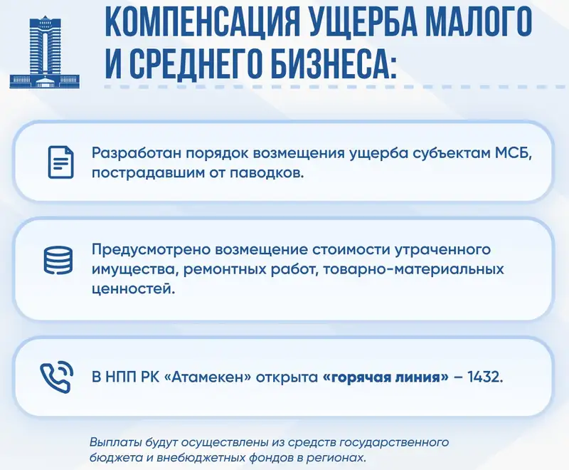 На какую помощь от государства могут рассчитывать пострадавшие от паводков казахстанцы, фото - Новости Zakon.kz от 16.04.2024 18:06