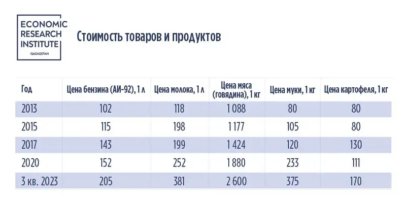Заработная плата, статистика, инфляция, фото - Новости Zakon.kz от 17.04.2024 14:42