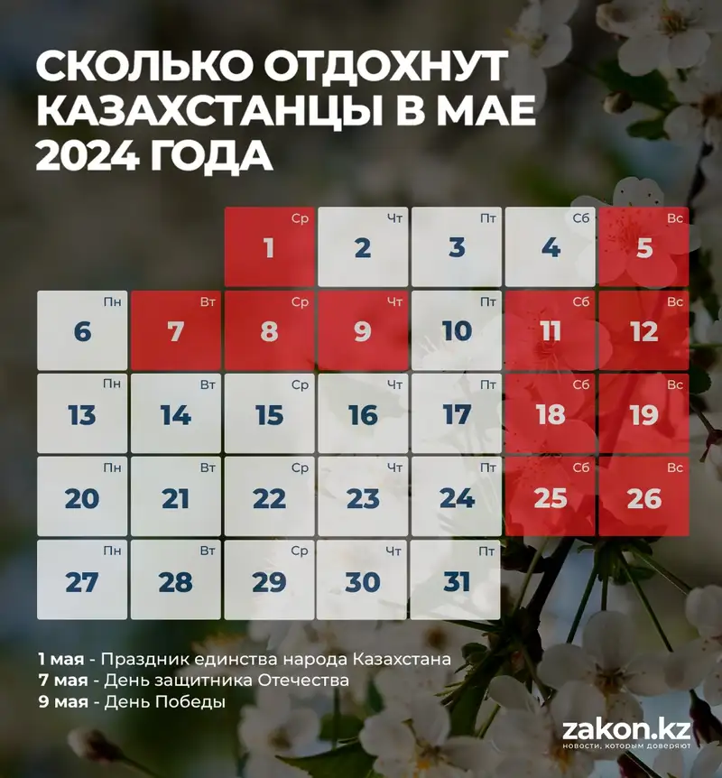 Сколько дней казахстанцы отдохнут в мае, фото - Новости Zakon.kz от 18.04.2024 11:59
