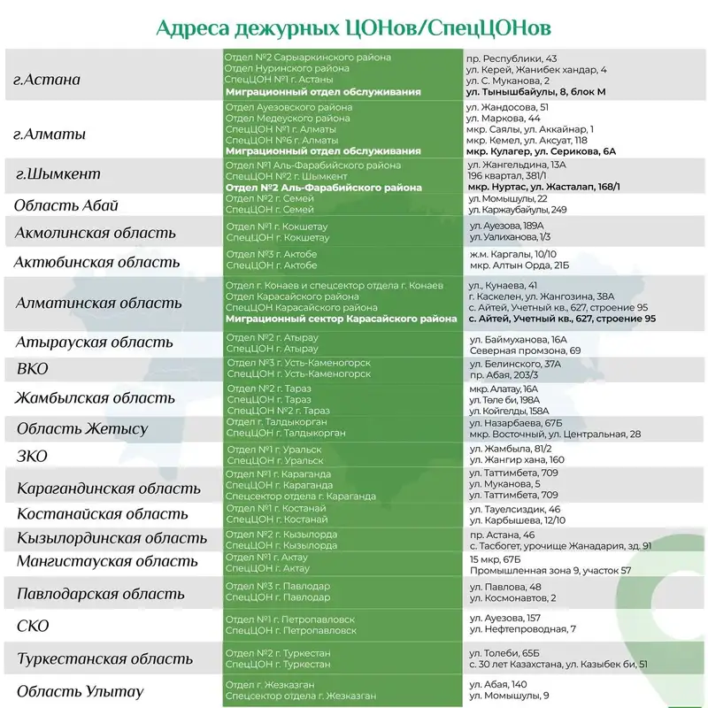 В Казахстане изменился график работы некоторых ЦОНов, фото - Новости Zakon.kz от 27.04.2024 09:48
