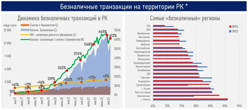 безналичные платежи, статистика, фото - Новости Zakon.kz от 02.05.2024 15:58