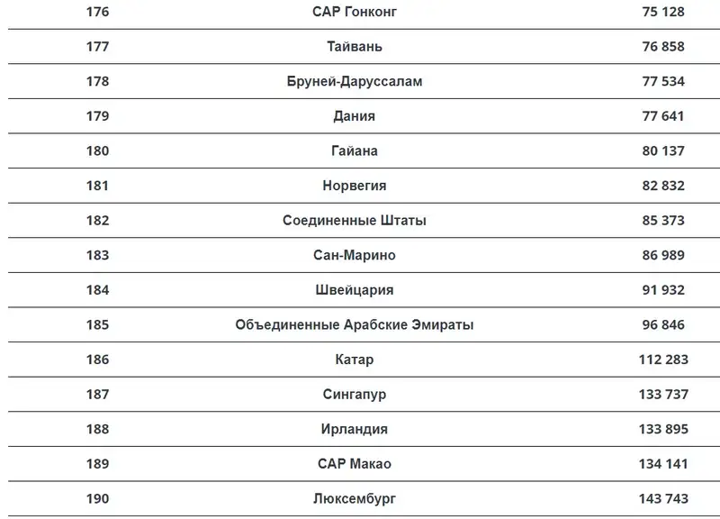 Экономика, статистика, ВВП Казахстана, фото - Новости Zakon.kz от 03.05.2024 15:19