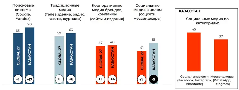 Статистика, социология, доверие, политика , фото - Новости Zakon.kz от 03.05.2024 16:18